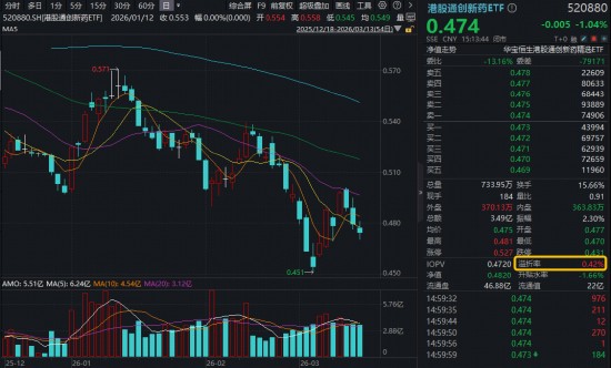  港股创新药板块震荡调整后，阶段性底部渐显；四重逻辑共振催化，配置价值逐步凸显。 股票财经 港股创新药板块震荡调整后，阶段性底部渐显；四重逻辑共振催化，配置价值逐步凸显。 股票财经 港股创新药板块震荡调整后，阶段性底部渐显；四重逻辑共振催化，配置价值逐步凸显。 股票财经 港股创新药板块震荡调整后，阶段性底部渐显；四重逻辑共振催化，配置价值逐步凸显。 股票财经 港股创新药板块震荡调整后，阶段性底部渐显；四重逻辑共振催化，配置价值逐步凸显。 股票财经