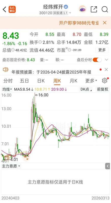  经纬辉开剥离电子信息业务资产；同步布局信息技术新赛道；战略调整释放增长潜力。 股票财经 经纬辉开剥离电子信息业务资产；同步布局信息技术新赛道；战略调整释放增长潜力。 股票财经 经纬辉开剥离电子信息业务资产；同步布局信息技术新赛道；战略调整释放增长潜力。 股票财经