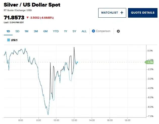  全球贵金属遭遇抛售浪潮；银行密集收紧代理渠道，市场进入新阶段。 股票财经 全球贵金属遭遇抛售浪潮；银行密集收紧代理渠道，市场进入新阶段。 股票财经 全球贵金属遭遇抛售浪潮；银行密集收紧代理渠道，市场进入新阶段。 股票财经