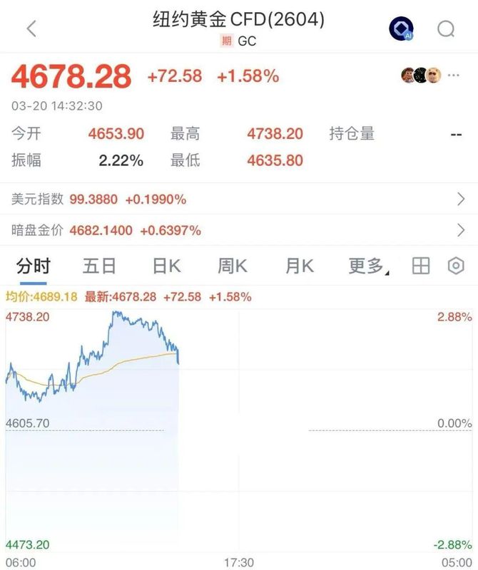  全球贵金属遭遇抛售浪潮；银行密集收紧代理渠道，市场进入新阶段。 股票财经 全球贵金属遭遇抛售浪潮；银行密集收紧代理渠道，市场进入新阶段。 股票财经 全球贵金属遭遇抛售浪潮；银行密集收紧代理渠道，市场进入新阶段。 股票财经