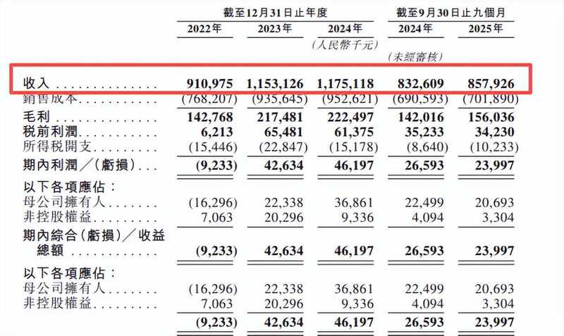  同仁堂医养招股启动；老字号面临增长阵痛；医养赛道迎来关键转折 股票财经 同仁堂医养招股启动；老字号面临增长阵痛；医养赛道迎来关键转折 股票财经 同仁堂医养招股启动；老字号面临增长阵痛；医养赛道迎来关键转折 股票财经