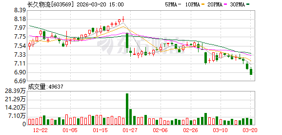  长久物流亮相湖州盛会；数智转型引领汽车物流新格局。 IT技术 长久物流亮相湖州盛会；数智转型引领汽车物流新格局。 IT技术 长久物流亮相湖州盛会；数智转型引领汽车物流新格局。 IT技术 长久物流亮相湖州盛会；数智转型引领汽车物流新格局。 IT技术