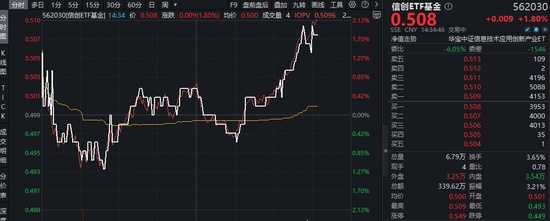  OpenClaw版本更新遭遇波折；网络安全议题再度升温；信创相关领域显现积极动向。 股票财经 OpenClaw版本更新遭遇波折；网络安全议题再度升温；信创相关领域显现积极动向。 股票财经