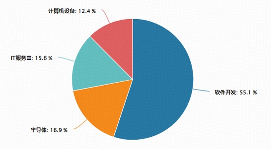  OpenClaw版本更新遭遇波折；网络安全议题再度升温；信创相关领域显现积极动向。 股票财经 OpenClaw版本更新遭遇波折；网络安全议题再度升温；信创相关领域显现积极动向。 股票财经