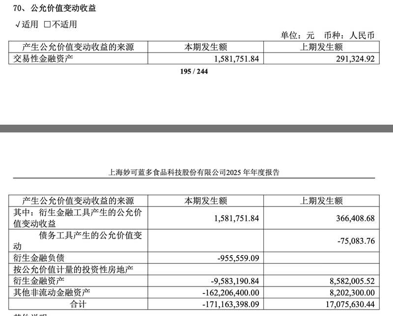  乳企投资者：如何读懂妙可蓝多财报背后的转型逻辑与机遇 股票财经