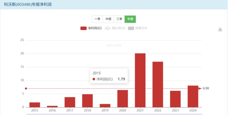 规模增长焦虑：如何在存量竞争中重构盈利逻辑