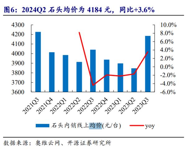  规模增长焦虑：如何在存量竞争中重构盈利逻辑 企业服务