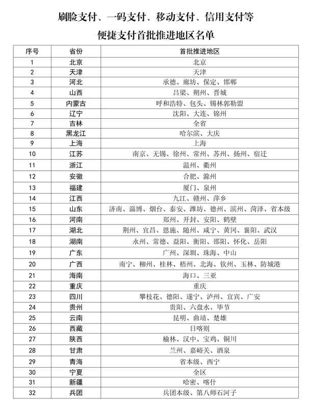  医保便捷支付接口：实现诊间结算与排队时长骤降 IT技术