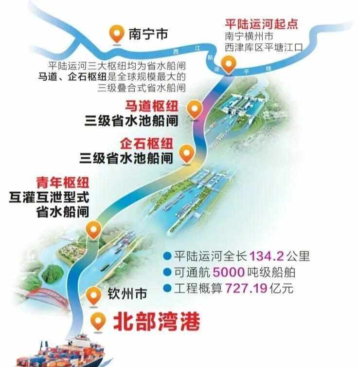  一条运河改变一座城：南宁迎来高光时刻背后的故事与期待 文化旅游