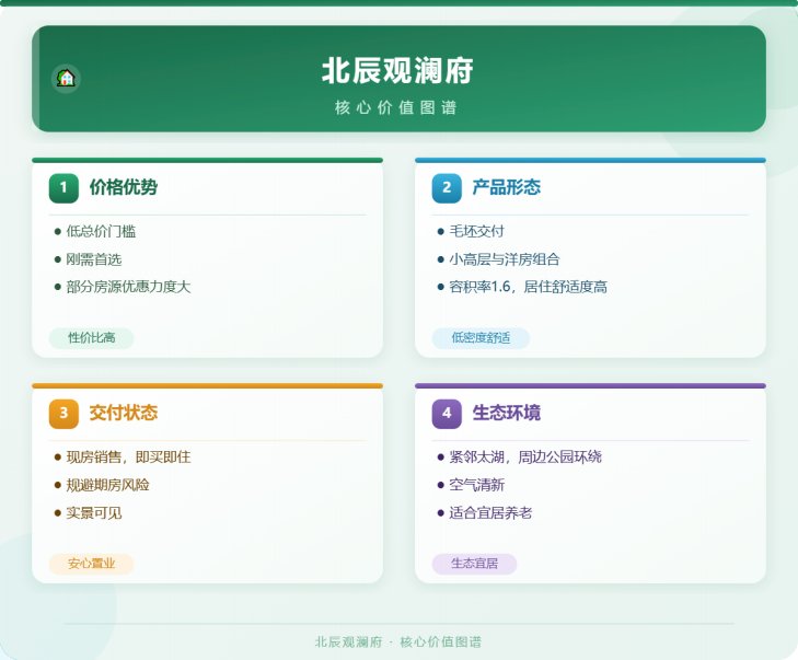  刚需上车难？这或许是你错过的一个绝佳机会 房产家居