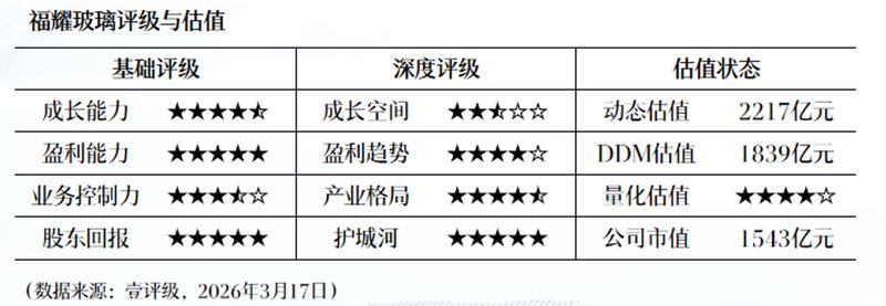  三年蛰伏终迎曙光：建研设计用"笨功夫"换来净利润增长近四成 股票财经