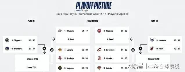  当命运的齿轮开始转动：一封写给NBA球迷的战前情书 体育新闻