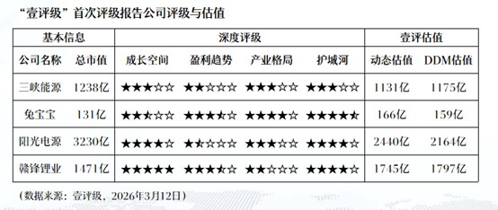  四维拆解壹评级方法论：如何量化上市公司的内在价值 股票财经
