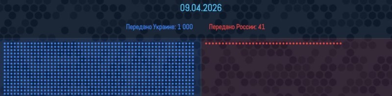  【数据透视】俄乌战场遗体交换比率背后的战略博弈逻辑 新闻