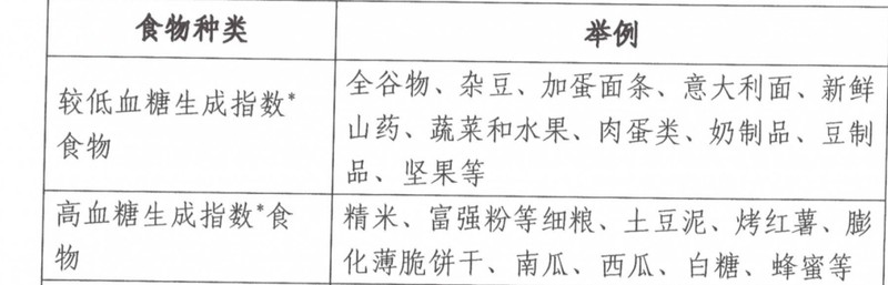  控糖认知深度剖析：从蔗糖分类到卫健委指南的精准解读 健康养生