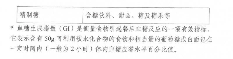  控糖认知深度剖析：从蔗糖分类到卫健委指南的精准解读 健康养生