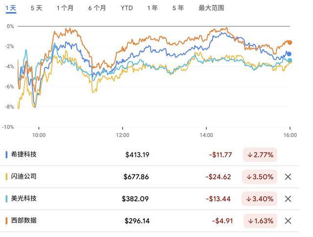 TurboQuant技术深度解析：向量量化如何重构存储产业底层逻辑