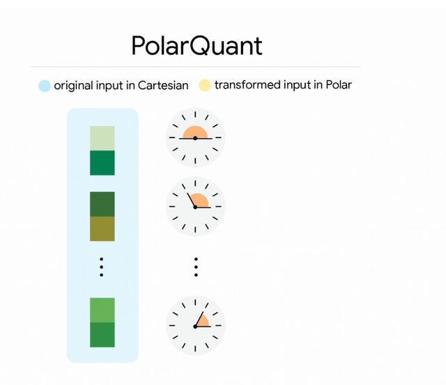  TurboQuant技术深度解析：向量量化如何重构存储产业底层逻辑 IT技术