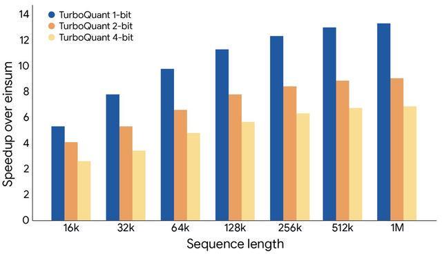  TurboQuant技术深度解析：向量量化如何重构存储产业底层逻辑 IT技术